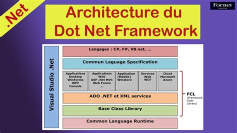 Dot net framework 35 1